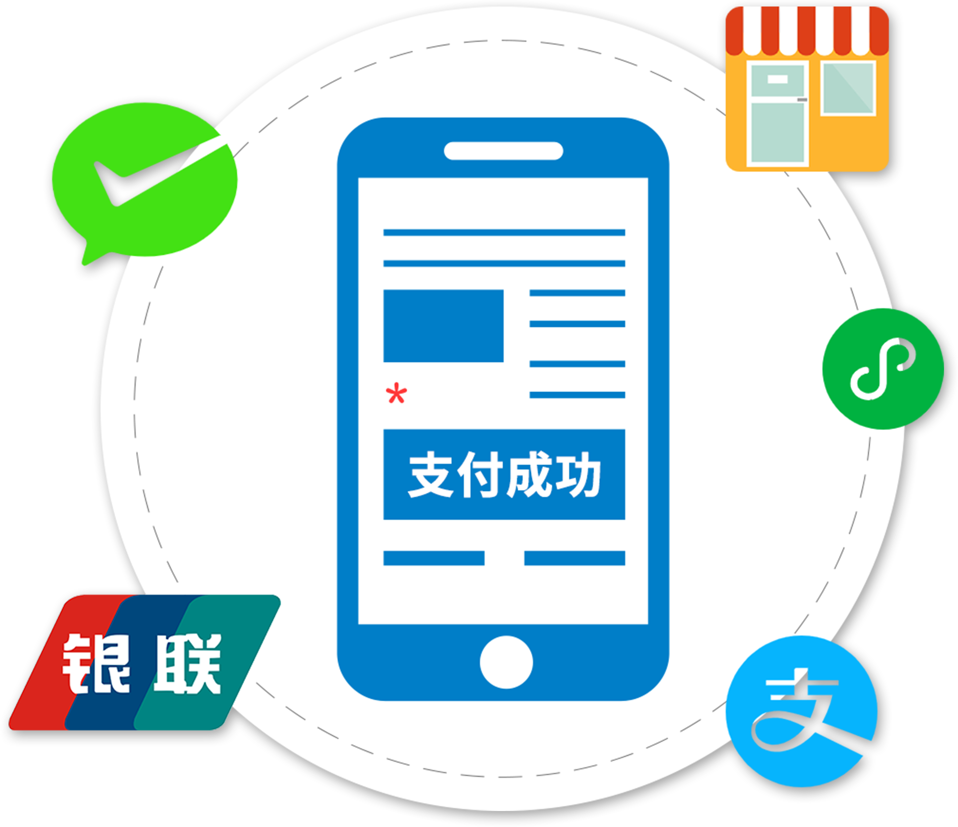 聚合支付,全场景覆盖